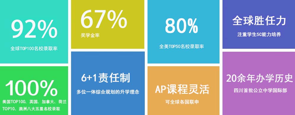 课程优势